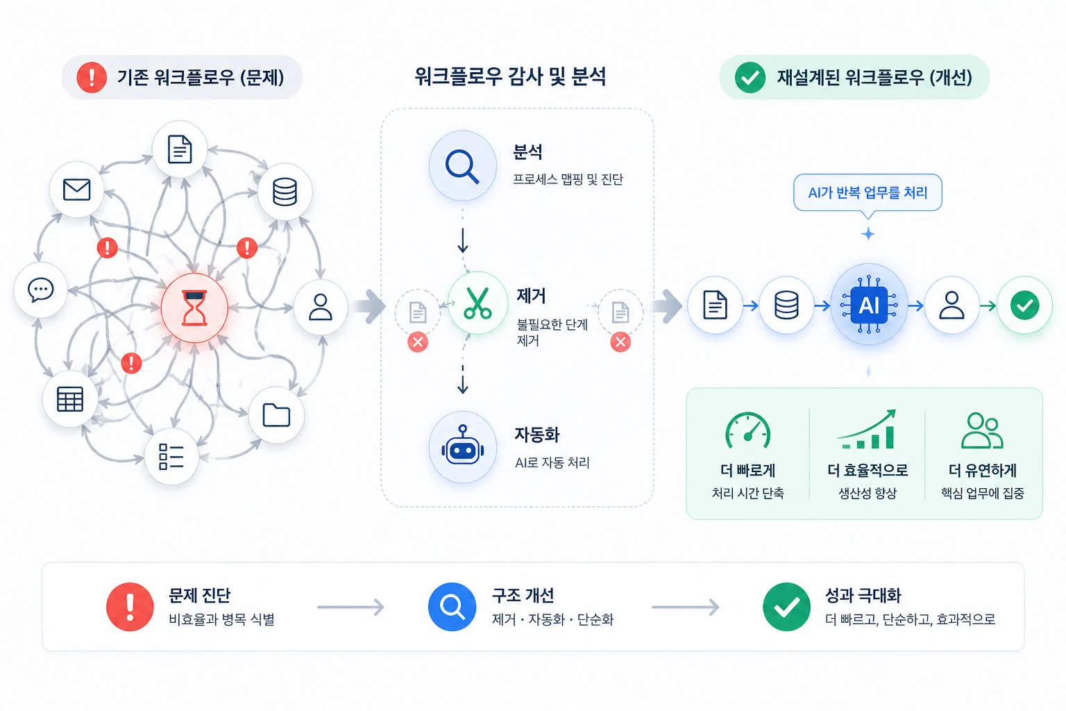 ai-mapping