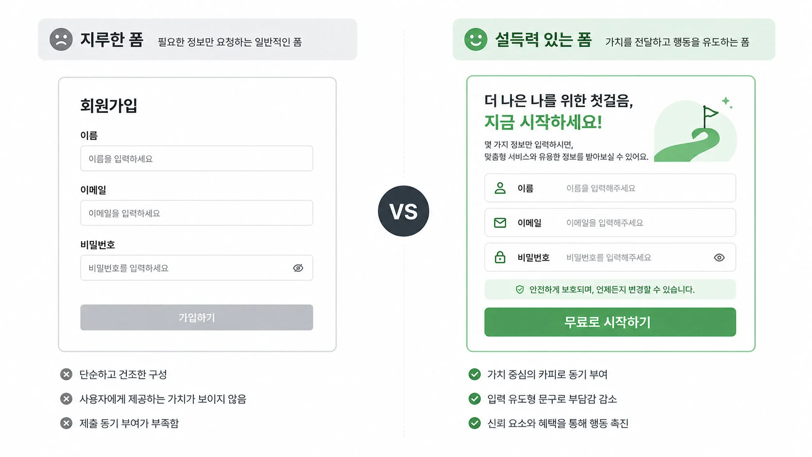 UX Writing Example